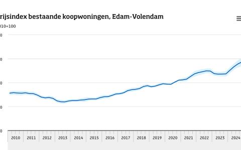 Edam-Volendam