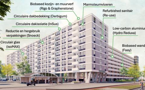 Circulaire maatregelen Rivierenhuis