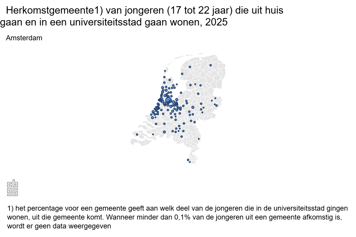 Herkomstgemeente van jongeren die naar Amsterdam verhuisden in 2025, bron: CBS