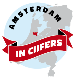 Amsterdam in cijfers