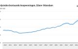 Edam-Volendam