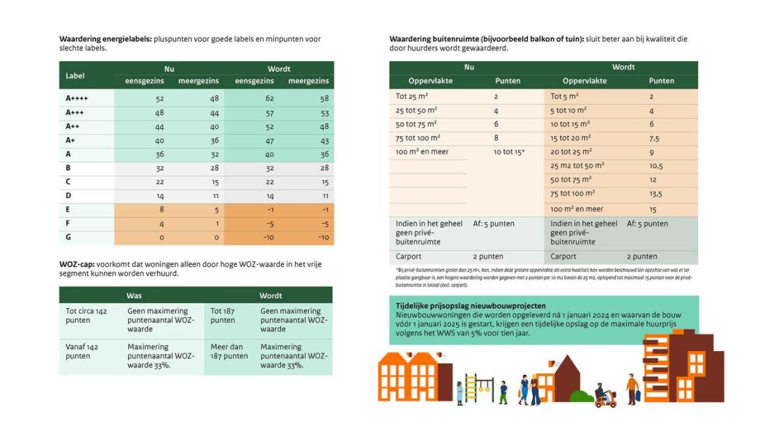 Hervorming Puntenstelsel : Minder Betalen Voor Slecht Geïsoleerde ...