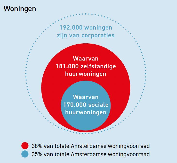 AFWC segmentatie woningvoorraad corporaties 2023