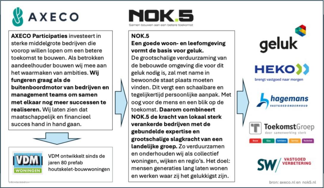 Private Equity bedrijven 3