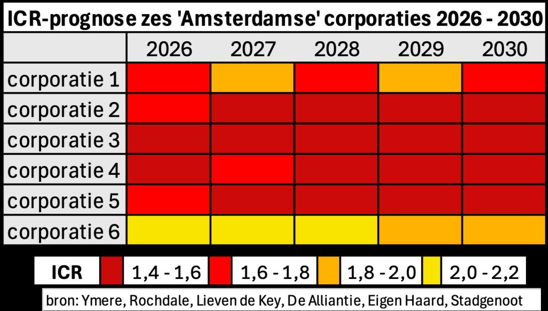 ICR zes corporatie
